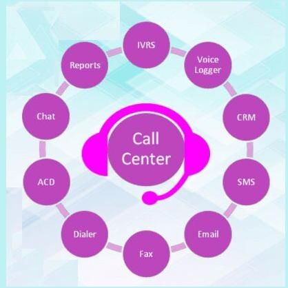 Progressive Dialer