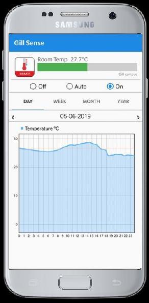 Smart Temperature Monitor
