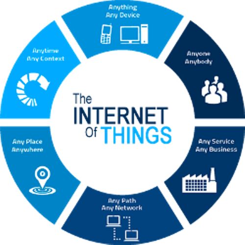 IoT (Internet of Things) Solutions