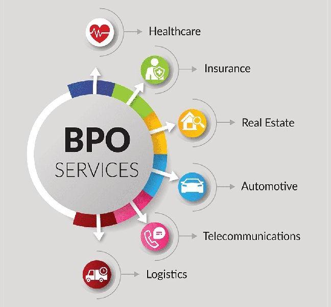 BPO Service