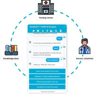 Patient Triaging Chatbot For Web And Mobile