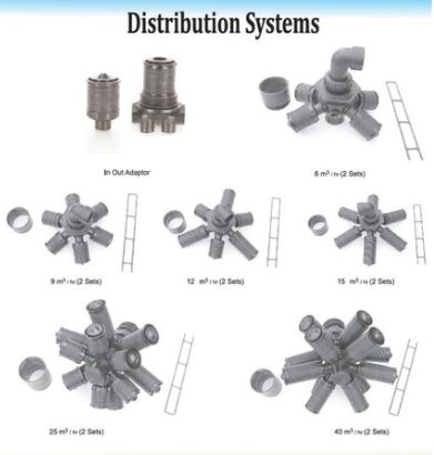 Distribution System - Initiative