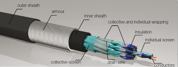PVC Instrumentation Signal Cables, Conductor Type : Copper