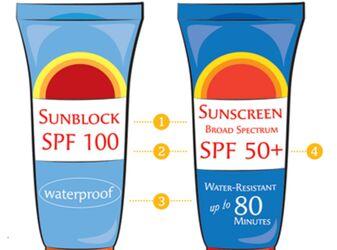 Sunscreen Lotion Spf 50