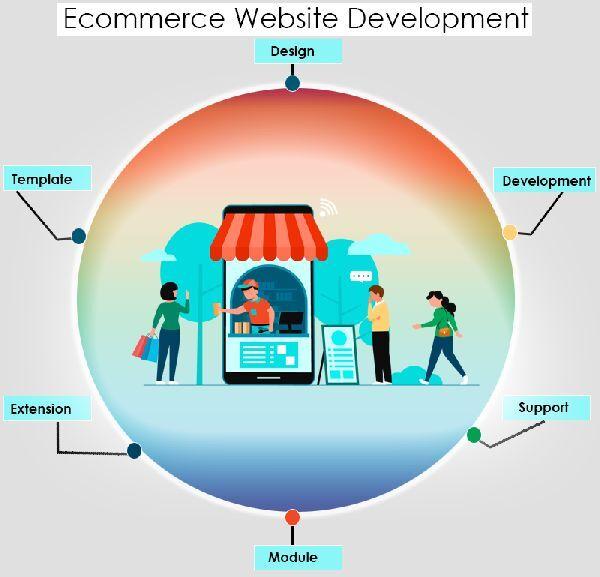 ecommerce web site design