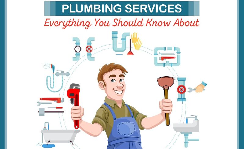 Plumbing - Services