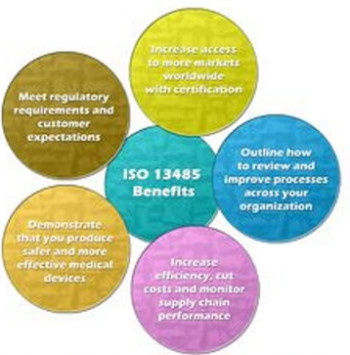 ISO 13485 Certification Consultancy