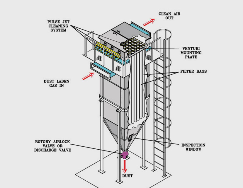 0250Psi Electric Boiler Bag Filter, Voltage 220V, Capacity 02Tph