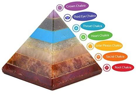 Seven Chakra Pyramid