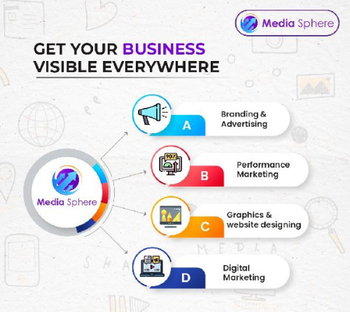 Digital marketing solution services