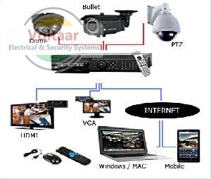 Sony PVC CCTV Security System, for Shop, Road, Office, Mall, Home