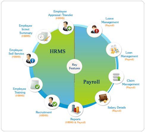Shree HRMS Web Based Payroll Management Software