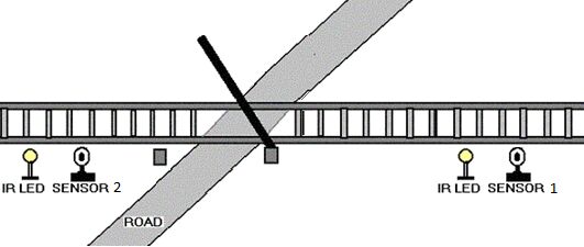 Single Direction Automation Of Manless Railway Gate