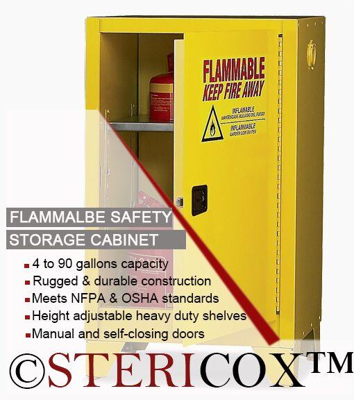 Sliding Flammable Safety Cabinet, Feature : Dust Proof