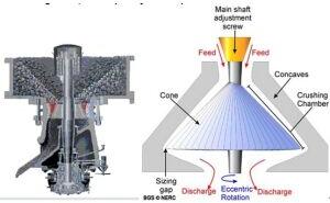 Cone Crusher