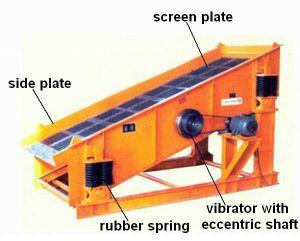 Vibrating Screen