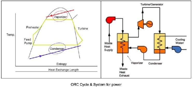 GPlus 50 Hz renewable energy generators, Output Type : AC Three Phase