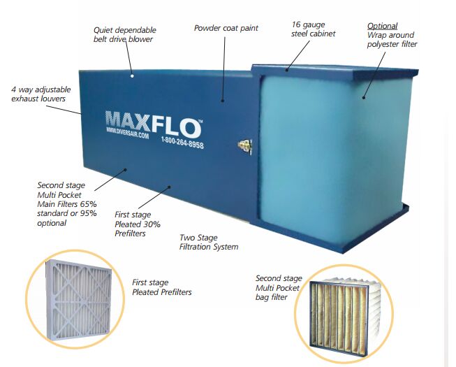 MAXFLO ambient air cleaners