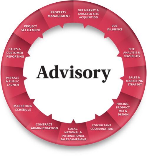 Property Advisory Services