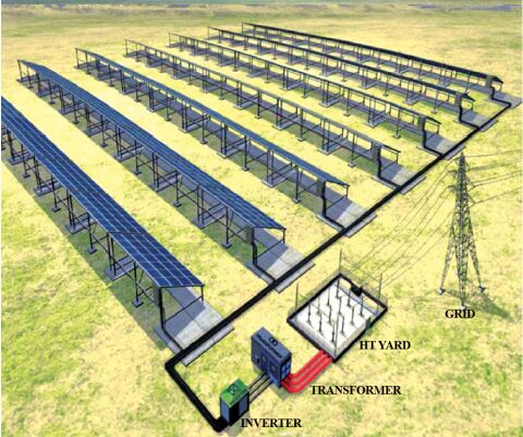 Grid Connected solar PV system