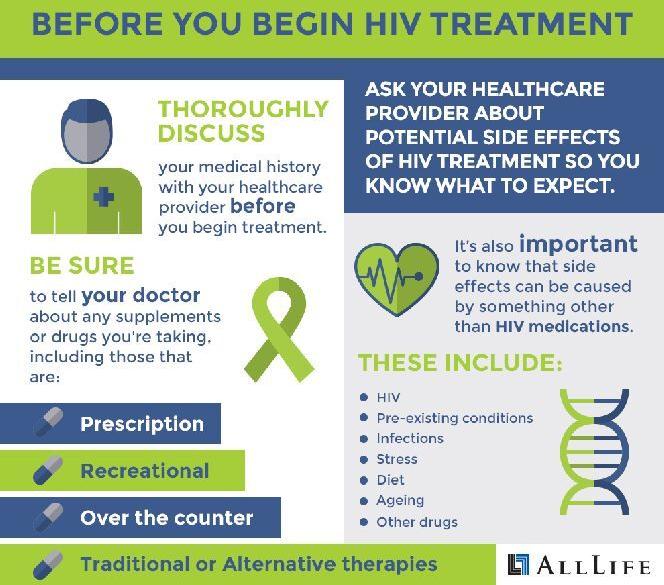 hiv medicines