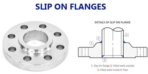 Slip On Flanges