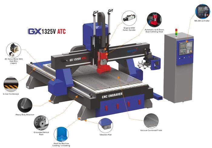 GX ATC CNC Router