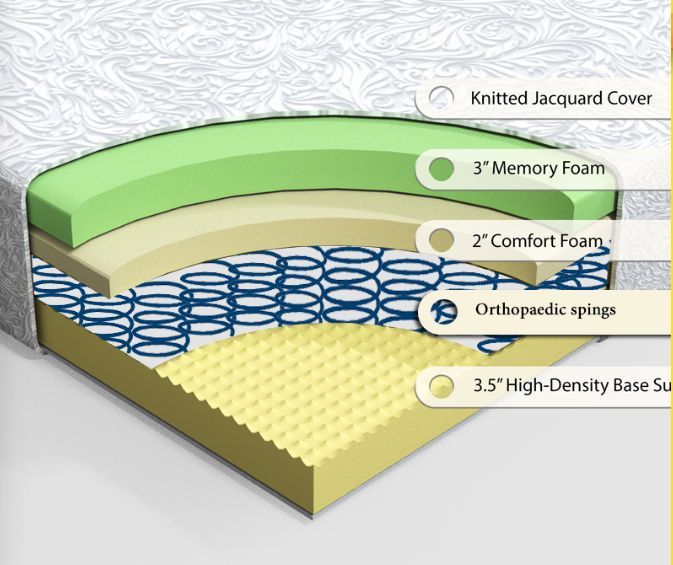 Hybrid Mattress