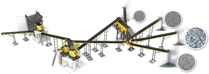 E Series Stationary Crushing & Screening Plant