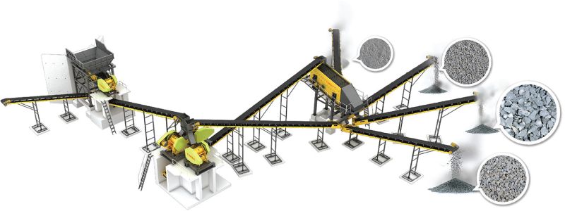 K Series Stationary Crushing & Screening Plant