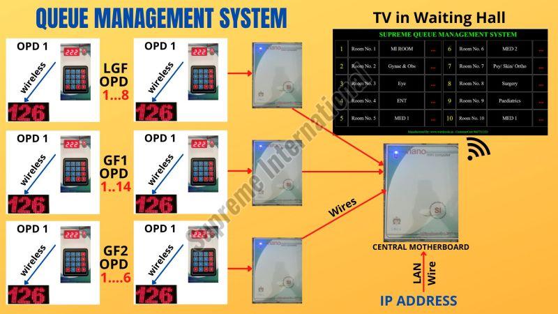 IP Based Token System Display With Master Slave Option