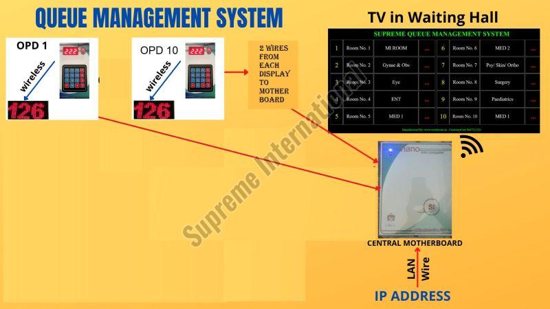 Token Number LCD TV Screen Display