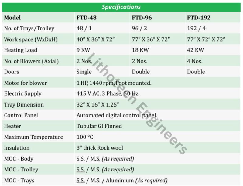 Tray Dryer