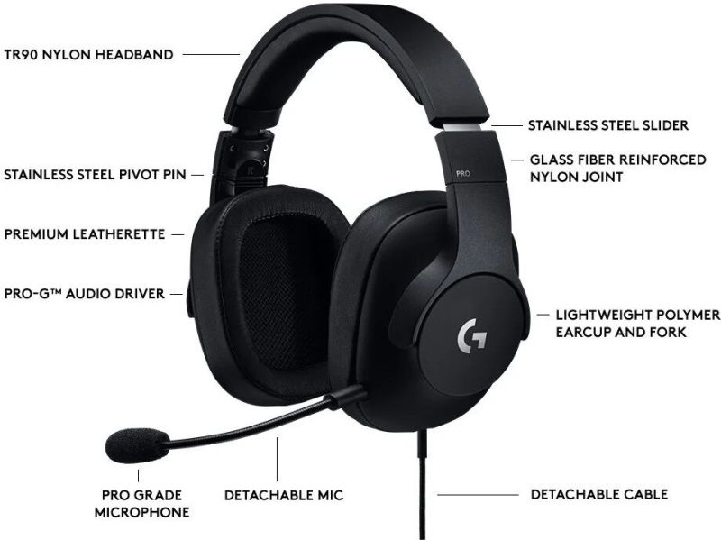 Logitech G Pro Wired Gaming Headphone With Mic ( Black )