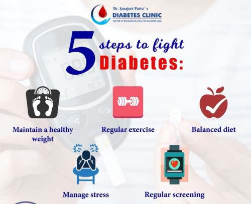 Diabetes Doctor Bhubaneswar