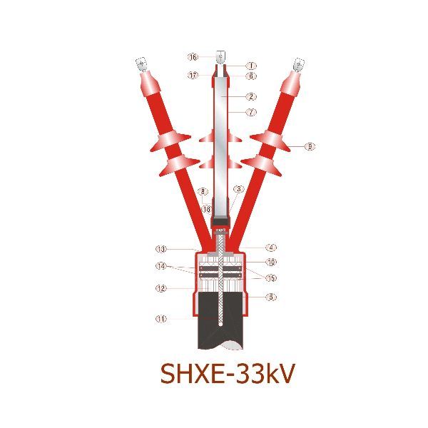 Cable Termination Boxes