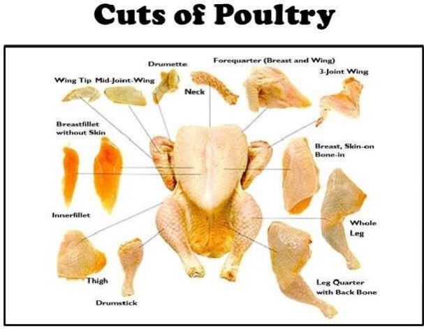 Frozen Chicken Cut Pieces