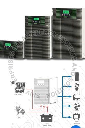Solar Panel System Installation Services