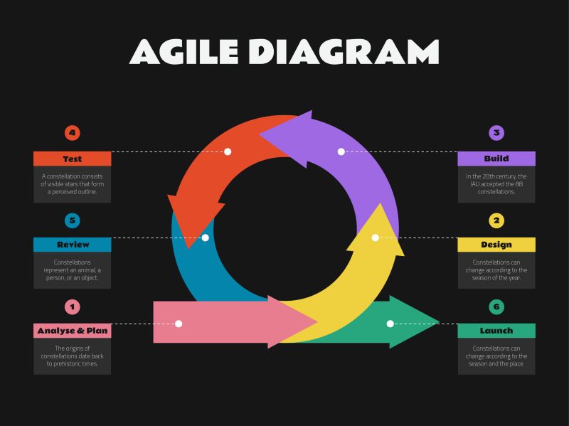 Scrum Master Product Owner Certification Course