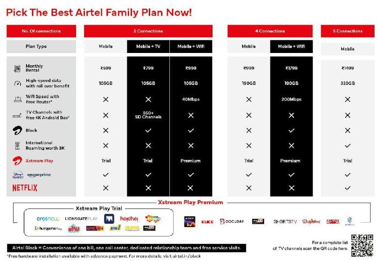 airtel internet leased line service