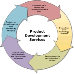 Product Development Services