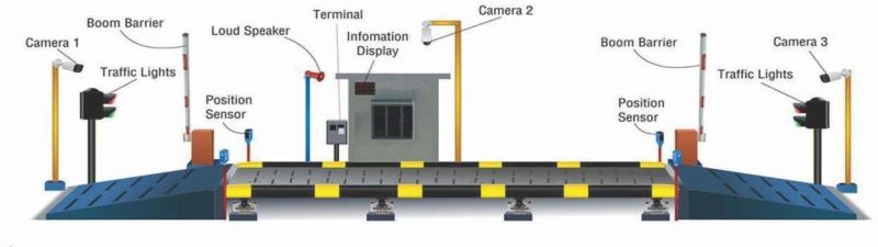 Mild Steel Unmanned Weighbridge, for Loading Heavy Vehicles, Feature : Durable, Easy To Operate, Robust