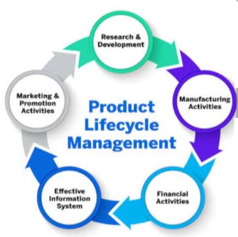 Product Life Cycle Management Service