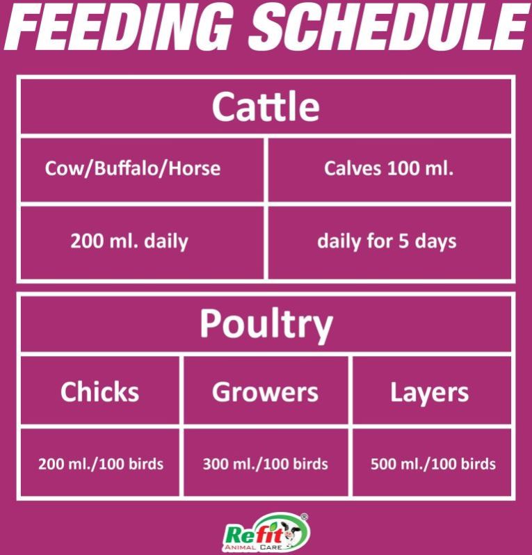 (Electrolyte Liquid For Cattle, Poultry &AMP;AMP; Swine) (Drizlyte 1 Ltr.)