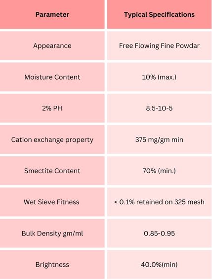 Bentonite Powder