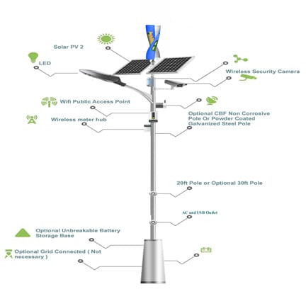 TMS ABS Plastic solar high mast light for Domestic, Grounds, Parks