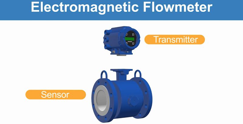 DIGITAL Electromagnetic Flow Meter