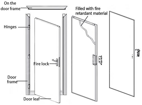 Fire Door