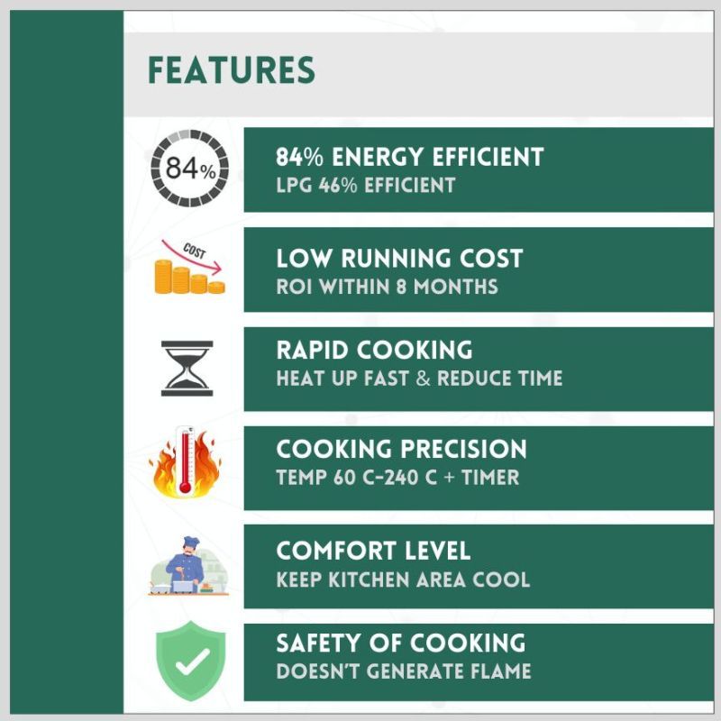 Commercial Induction Cooktop 5000W Flat