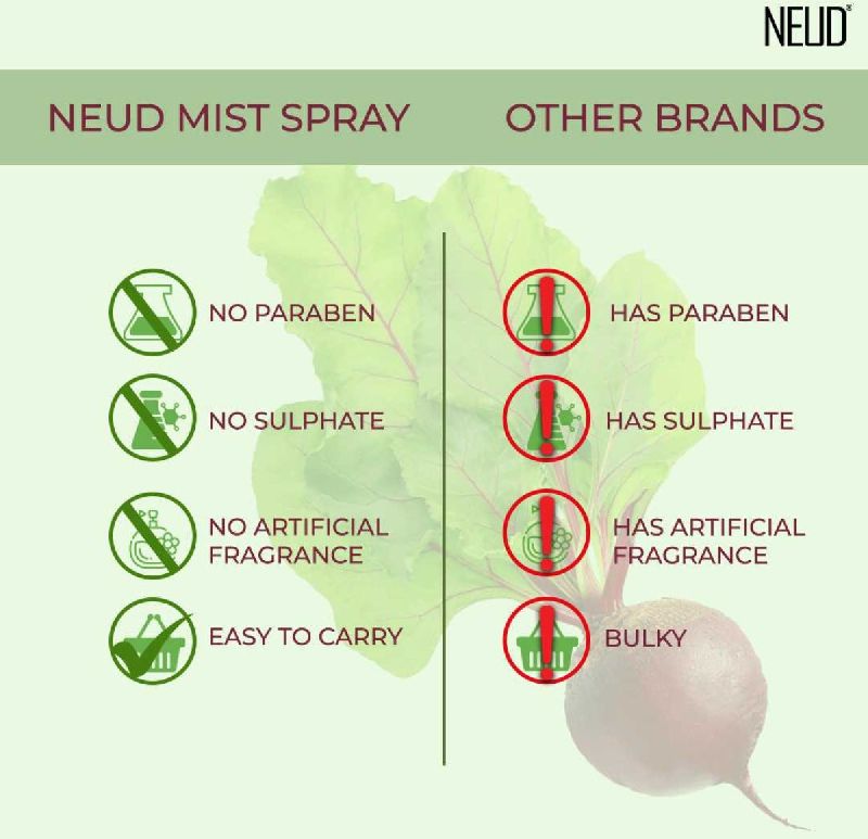 NEUD Beet Root Facial Mist Spray